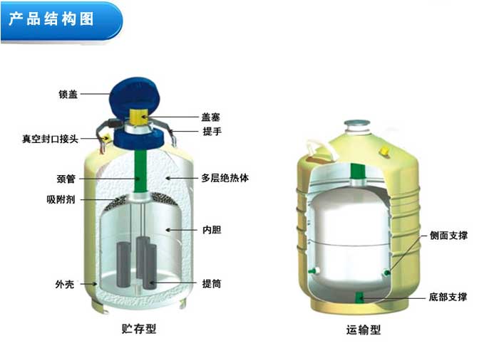 hth体会官方网页版的罐體夾層有什麽作用