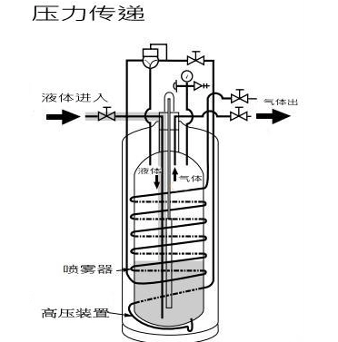 自增壓hth体会官方网页版工作原理