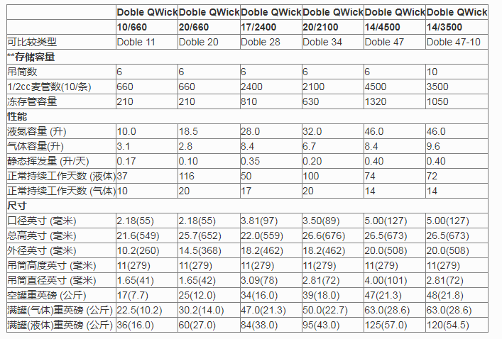 MVE Doble QWick航空hth体会官方网页版