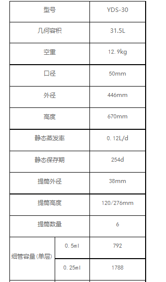 30lhth体会官方网页版參數表